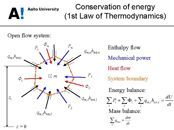 Conservation of energy (1 st Law of Thermodynamics) Open flow system: Pi Φn Pn