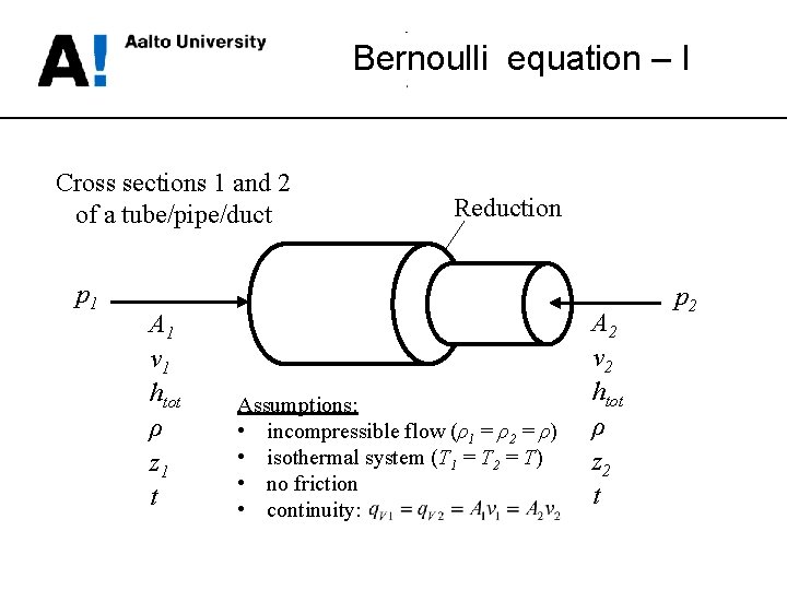 Bernoulli equation – I Cross sections 1 and 2 of a tube/pipe/duct p 1