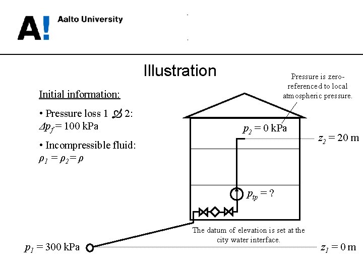 Illustration Pressure is zeroreferenced to local atmospheric pressure. Initial information: • Pressure loss 1