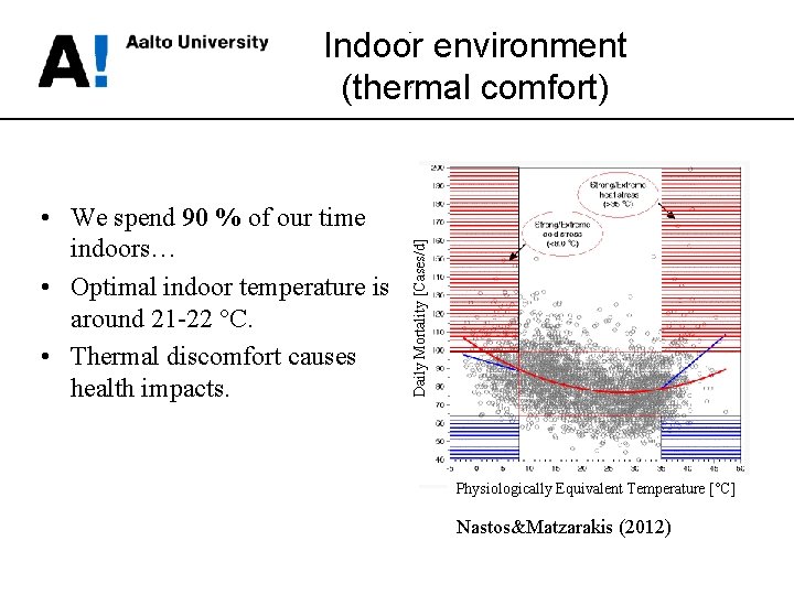  • We spend 90 % of our time indoors… • Optimal indoor temperature