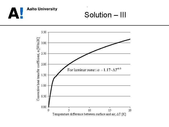Solution – III Convective heat transfer coefficient, α [W/m 2 K] 3. 50 3.