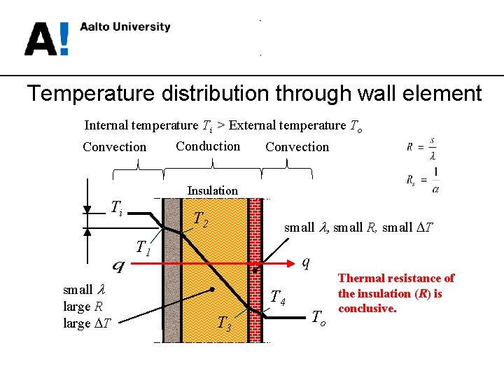 Temperature distribution through wall element Internal temperature Ti > External temperature To Conduction Convection