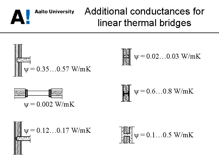 Additional conductances for linear thermal bridges ψ = 0. 02… 0. 03 W/m. K