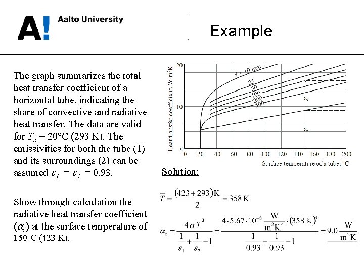 Example The graph summarizes the total heat transfer coefficient of a horizontal tube, indicating