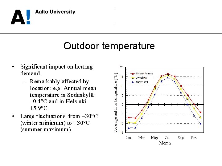  • Significant impact on heating demand – Remarkably affected by location: e. g.