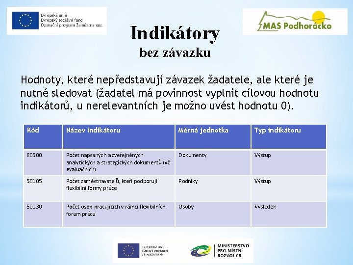 Indikátory bez závazku Hodnoty, které nepředstavují závazek žadatele, ale které je nutné sledovat (žadatel