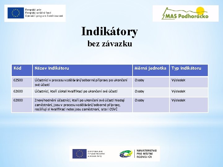 Indikátory bez závazku Kód Název indikátoru Měrná jednotka Typ indikátoru 62500 Účastníci v procesu