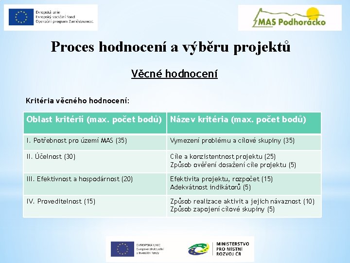 Proces hodnocení a výběru projektů Věcné hodnocení Kritéria věcného hodnocení: Oblast kritérií (max. počet