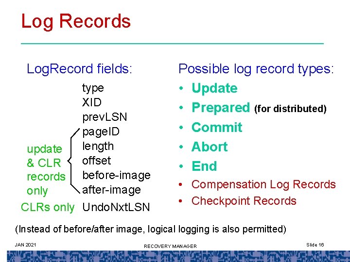 Log Records Log. Record fields: type XID prev. LSN page. ID length update offset