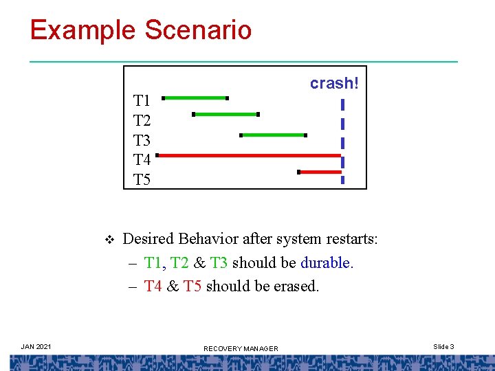 Example Scenario crash! T 1 T 2 T 3 T 4 T 5 v