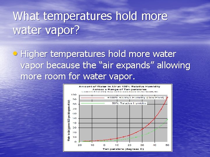 What temperatures hold more water vapor? • Higher temperatures hold more water vapor because
