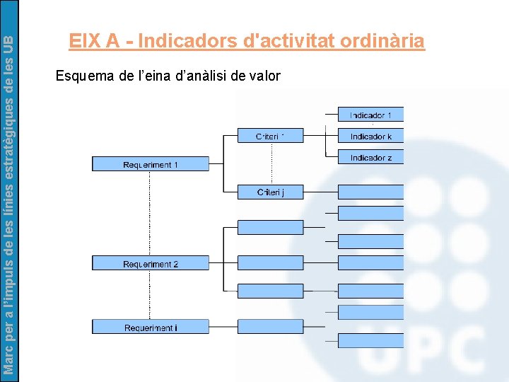 Marc per a l’impuls de les línies estratègiques de les UB EIX A -