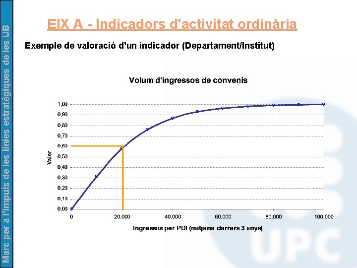 Marc per a l’impuls de les línies estratègiques de les UB EIX A -