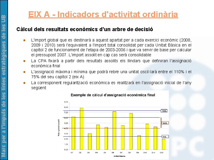 Marc per a l’impuls de les línies estratègiques de les UB EIX A -