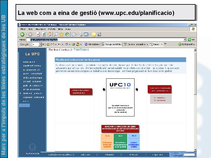 Marc per a l’impuls de les línies estratègiques de les UB La web com