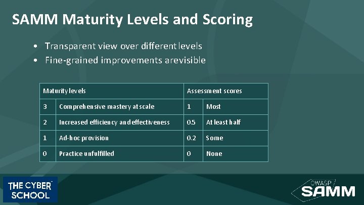 SAMM Maturity Levels and Scoring • Transparent view over diﬀerent levels • Fine-grained improvements