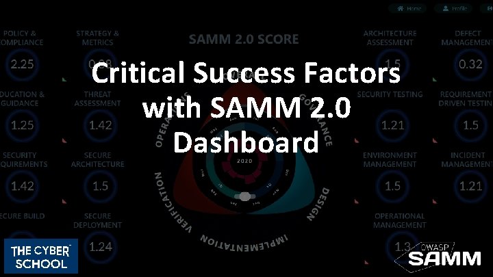 Critical Success Factors with SAMM 2. 0 Dashboard 