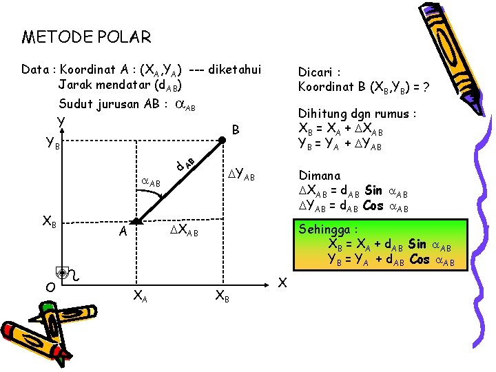 METODE POLAR Data : Koordinat A : (XA, YA) --- diketahui Jarak mendatar (d.