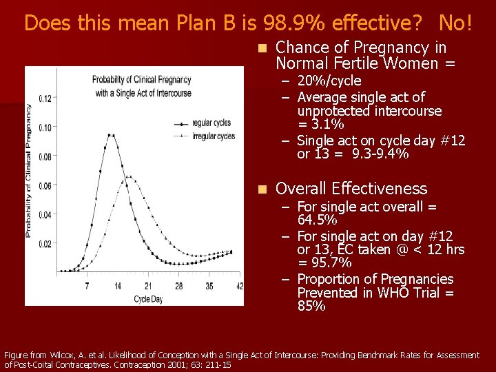 Does this mean Plan B is 98. 9% effective? No! n Chance of Pregnancy