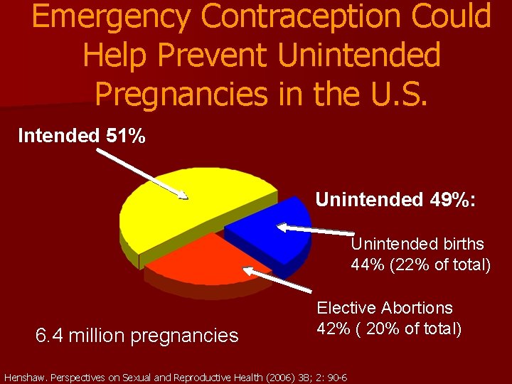 Emergency Contraception Could Help Prevent Unintended Pregnancies in the U. S. Intended 51% Unintended