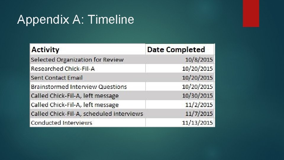 Appendix A: Timeline Appendix A: Timeline