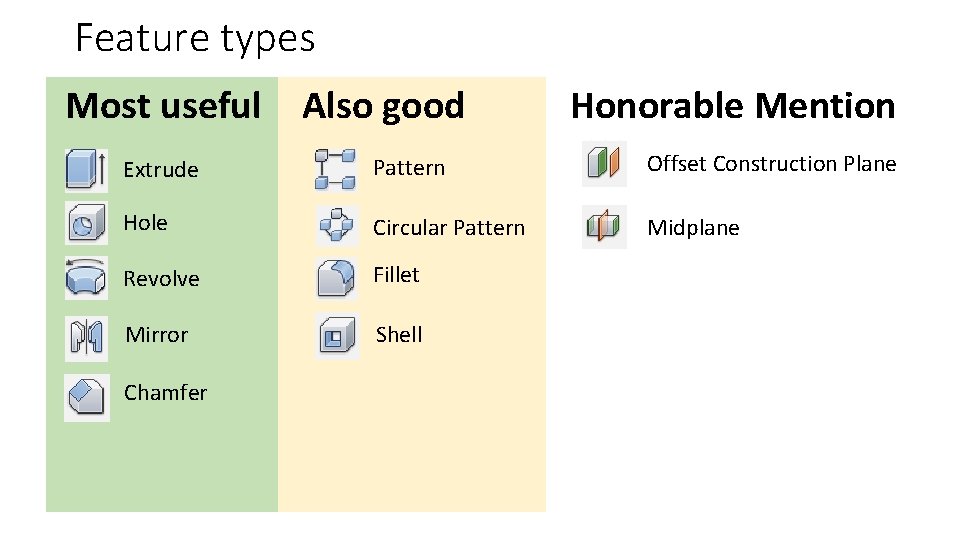 Feature types Most useful Also good Honorable Mention Extrude Pattern Offset Construction Plane Hole