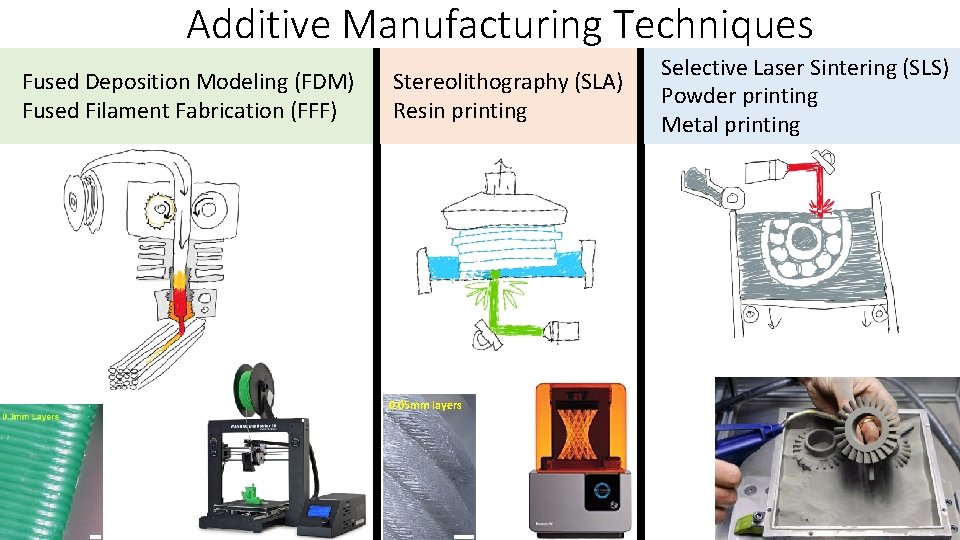 Additive Manufacturing Techniques Fused Deposition Modeling (FDM) Fused Filament Fabrication (FFF) Stereolithography (SLA) Resin