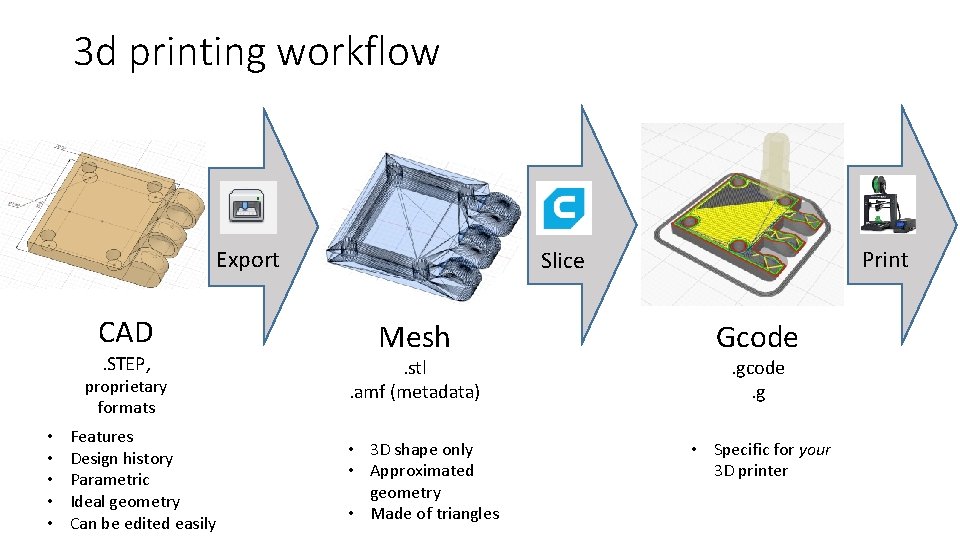 3 d printing workflow Export CAD. STEP, proprietary formats • • • Features Design