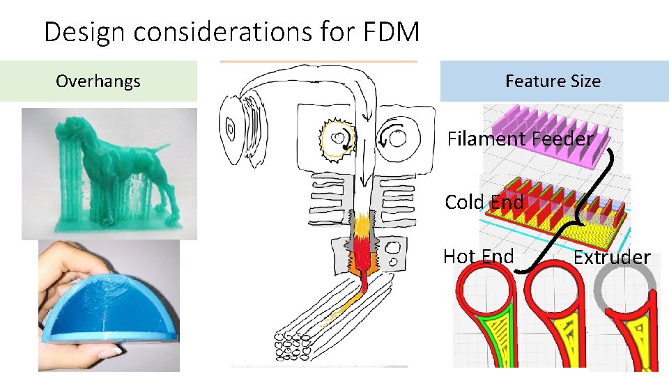 Design considerations for FDM Overhangs Print Orientation Feature Size Filament Feeder Cold End Hot