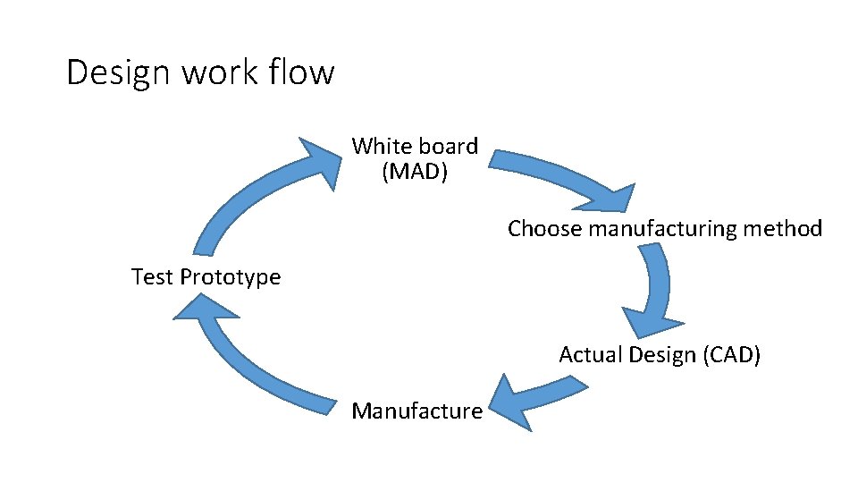 Design work flow White board (MAD) Choose manufacturing method Test Prototype Actual Design (CAD)