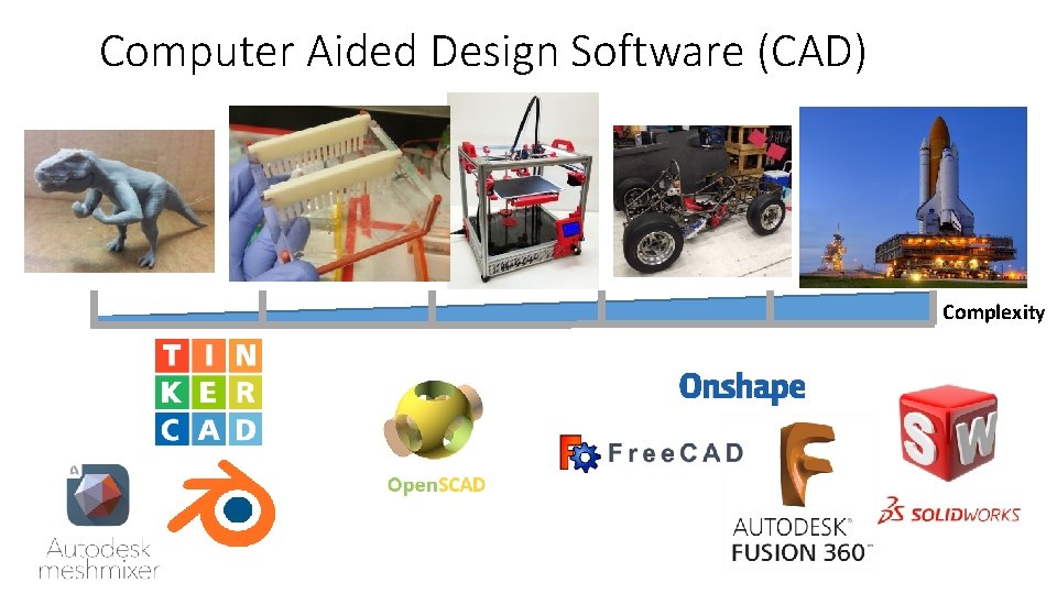 Computer Aided Design Software (CAD) Complexity 