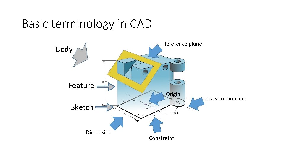 Basic terminology in CAD Reference plane Body Feature Origin Sketch Dimension Constraint Construction line