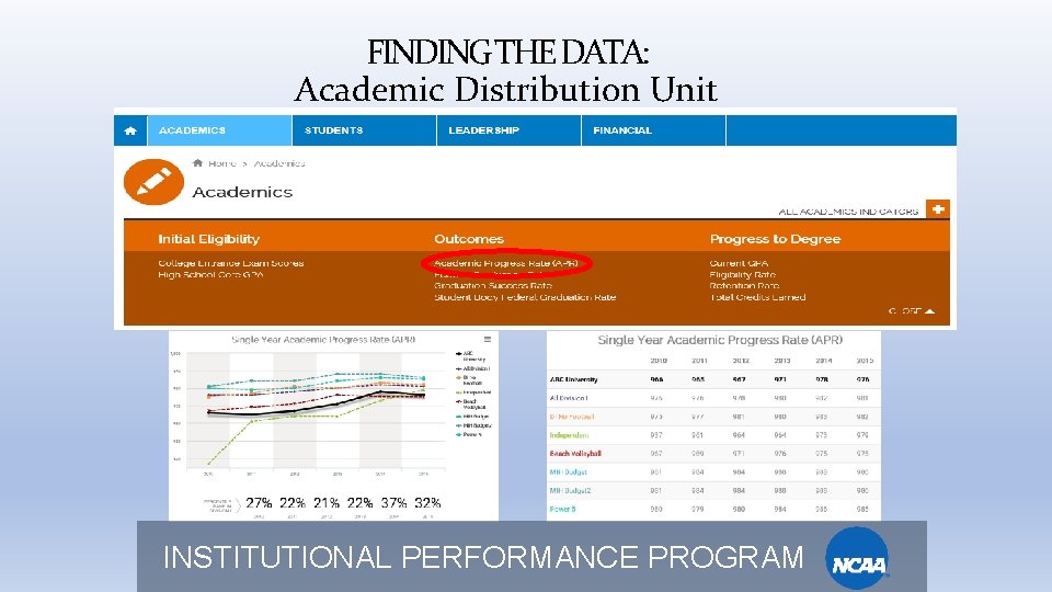 FINDING THE DATA: Academic Distribution Unit INSTITUTIONAL PERFORMANCE PROGRAM 