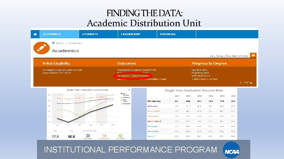 FINDING THE DATA: Academic Distribution Unit INSTITUTIONAL PERFORMANCE PROGRAM 