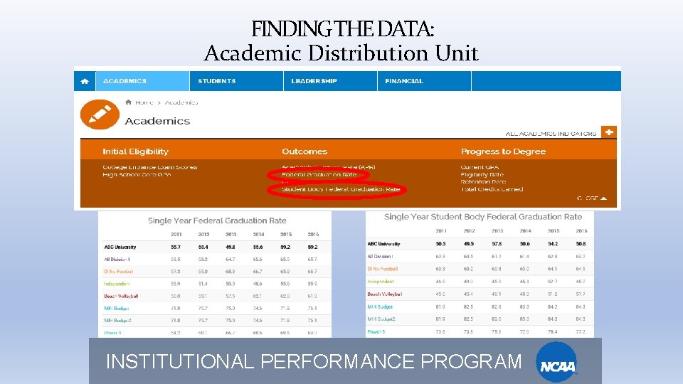 FINDING THE DATA: Academic Distribution Unit INSTITUTIONAL PERFORMANCE PROGRAM 