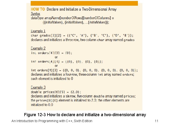 Figure 12 -3 How to declare and initialize a two-dimensional array An Introduction to