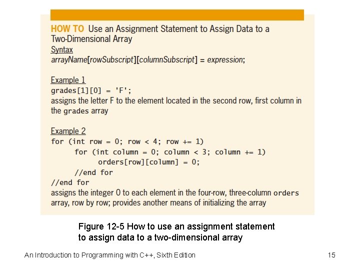 Figure 12 -5 How to use an assignment statement to assign data to a