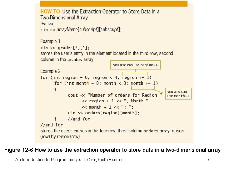 Figure 12 -6 How to use the extraction operator to store data in a