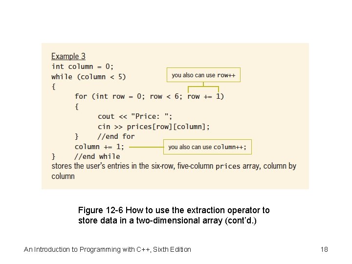 Figure 12 -6 How to use the extraction operator to store data in a