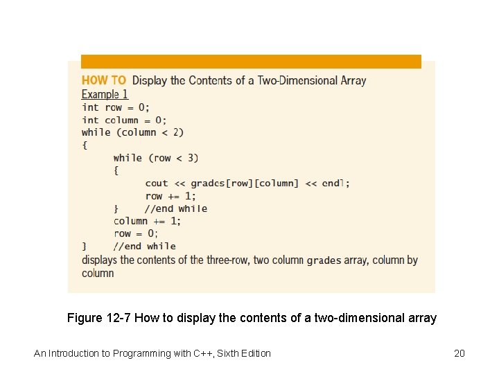 Figure 12 -7 How to display the contents of a two-dimensional array An Introduction