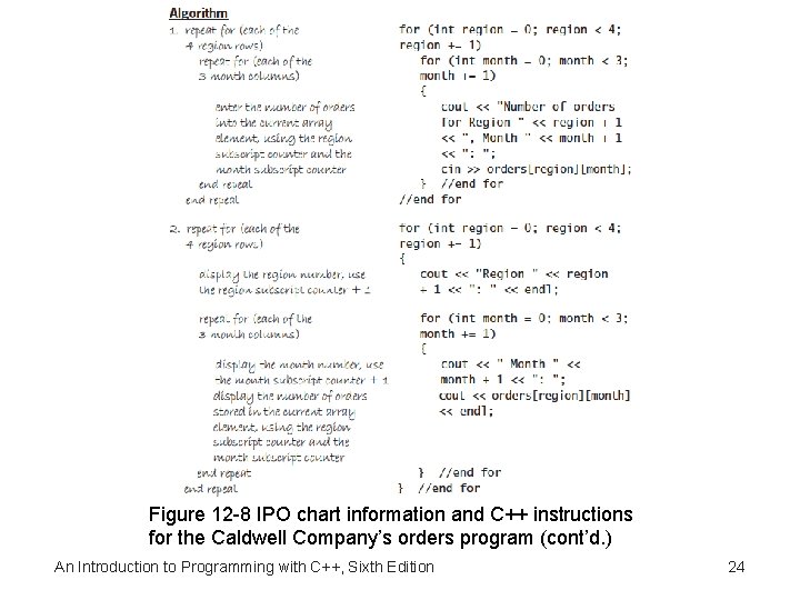 Figure 12 -8 IPO chart information and C++ instructions for the Caldwell Company’s orders