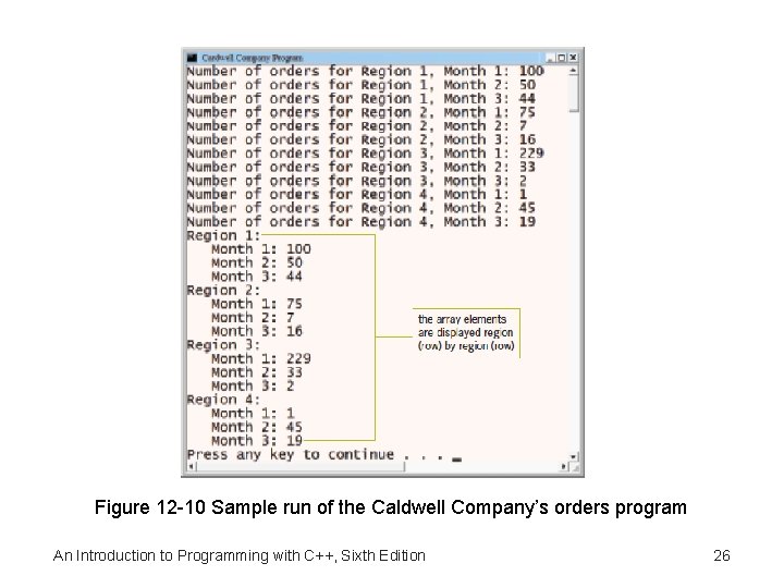 Figure 12 -10 Sample run of the Caldwell Company’s orders program An Introduction to