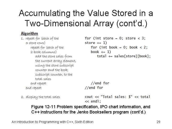 Accumulating the Value Stored in a Two-Dimensional Array (cont’d. ) Figure 12 -11 Problem