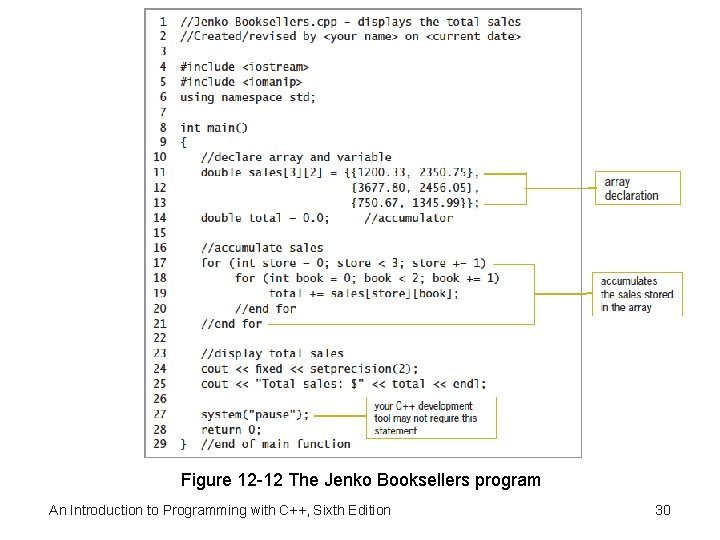 Figure 12 -12 The Jenko Booksellers program An Introduction to Programming with C++, Sixth