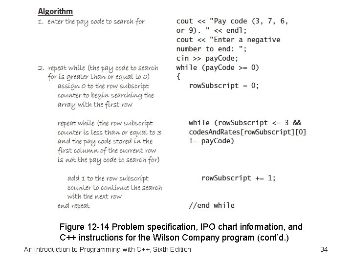 Figure 12 -14 Problem specification, IPO chart information, and C++ instructions for the Wilson