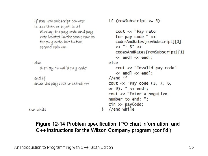 Figure 12 -14 Problem specification, IPO chart information, and C++ instructions for the Wilson