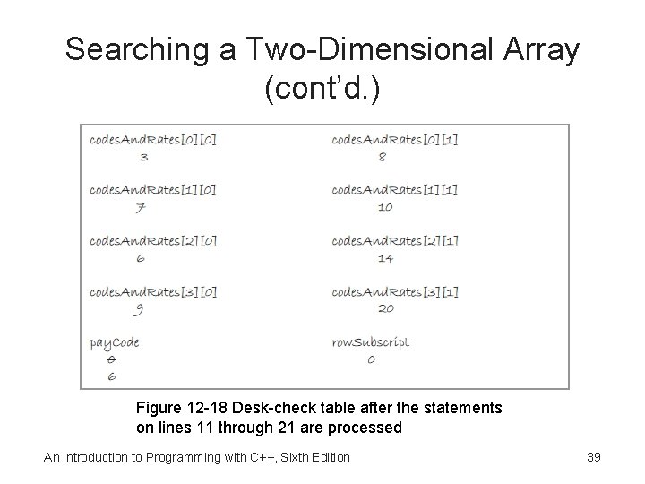 Searching a Two-Dimensional Array (cont’d. ) Figure 12 -18 Desk-check table after the statements