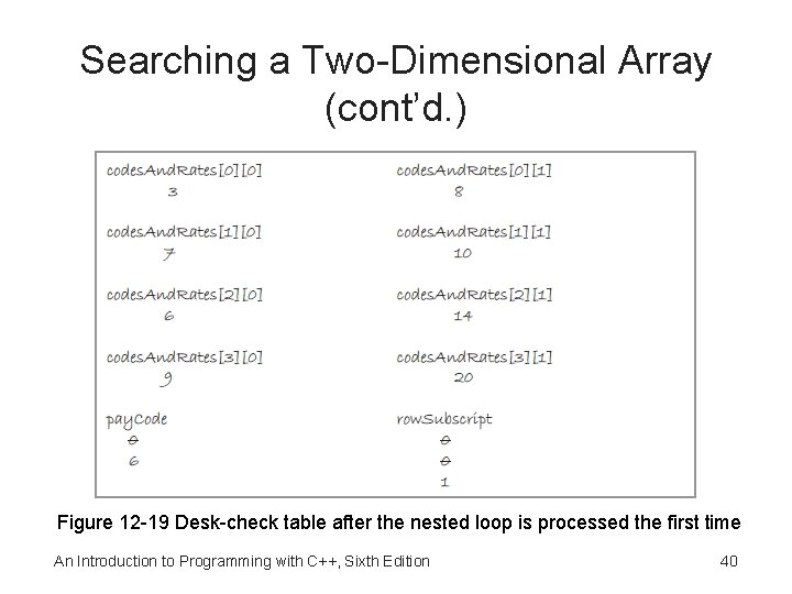Searching a Two-Dimensional Array (cont’d. ) Figure 12 -19 Desk-check table after the nested