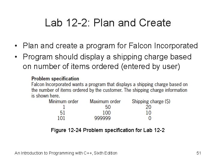 Lab 12 -2: Plan and Create • Plan and create a program for Falcon