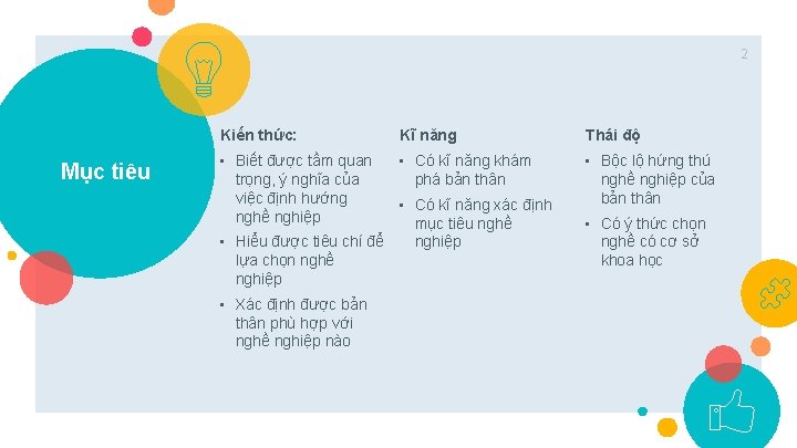 2 Kiến thức: Mục tiêu • Biết được tầm quan trọng, ý nghĩa của